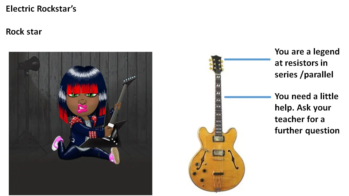Electric rock stars rock hero cover photo