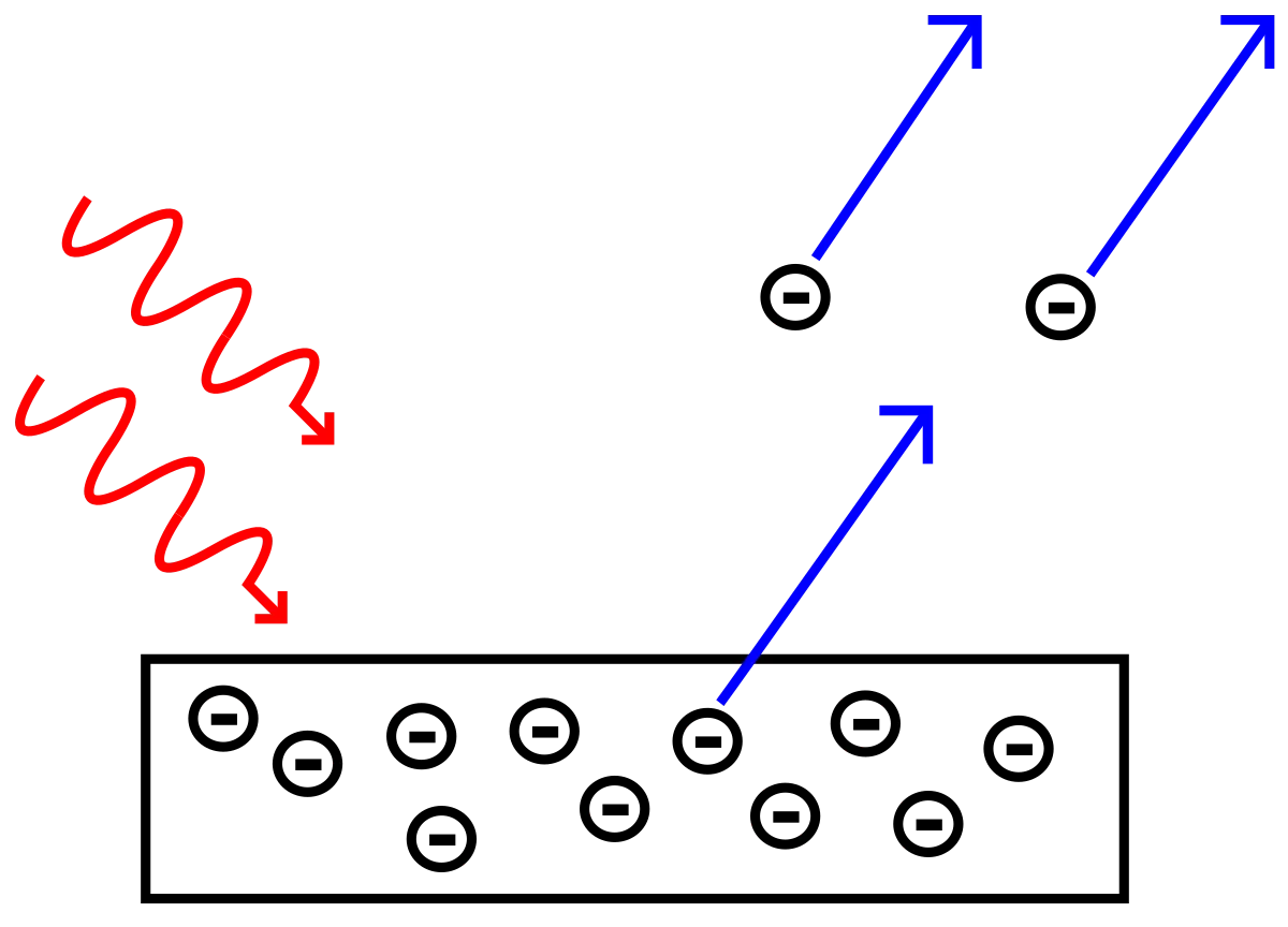 Photoelectric Effect cover photo