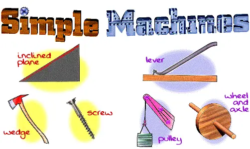 Science 6: Motion and simple machines cover photo