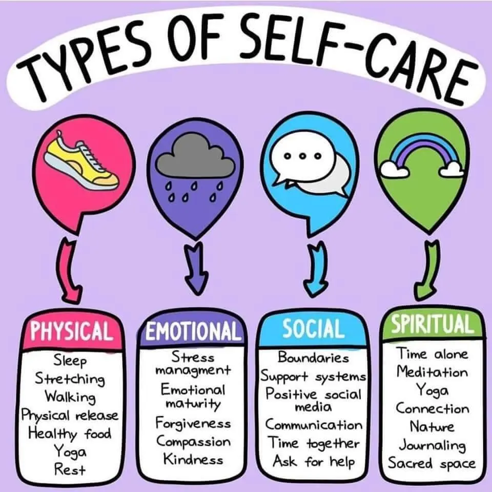 Types of Self-care (Reading) cover photo