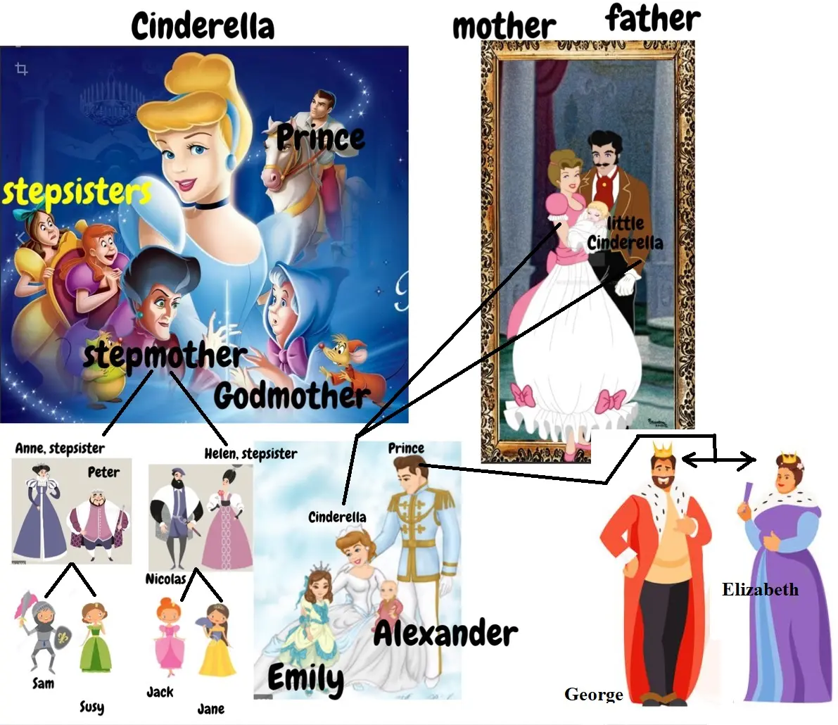 Family members. Cinderella cover photo