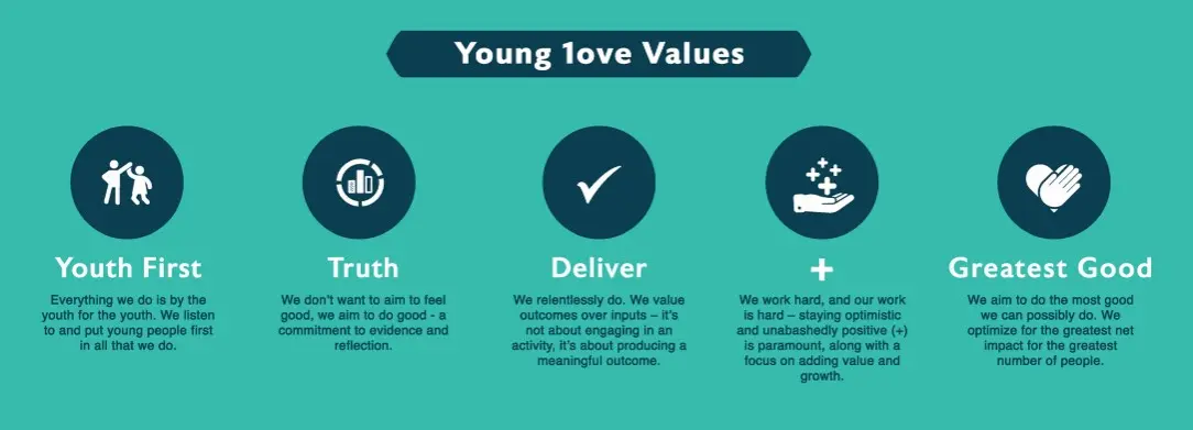 Youth Impact Monday Trivia cover photo