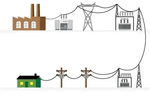 All about POWER and ENERGY! cover photo