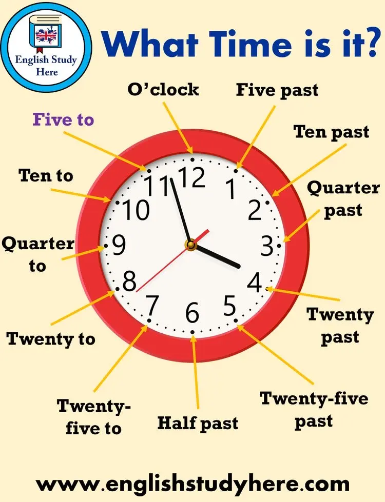 WebQuest - Time cover photo