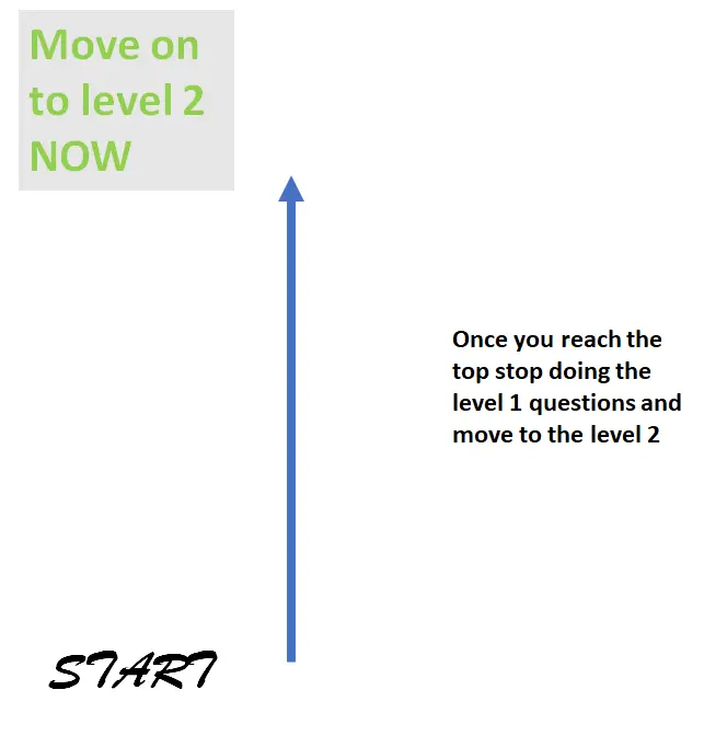 Kirchhoff laws LEVEL 1 cover photo