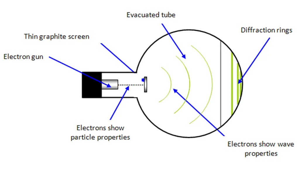 Nuclear lesson Electrons as waves and particles  cover photo