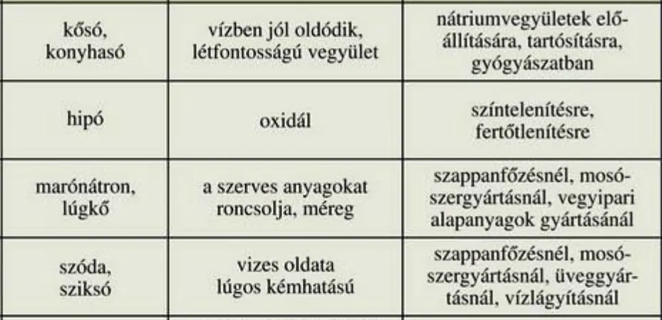 Alkálifémek táblázata cover photo