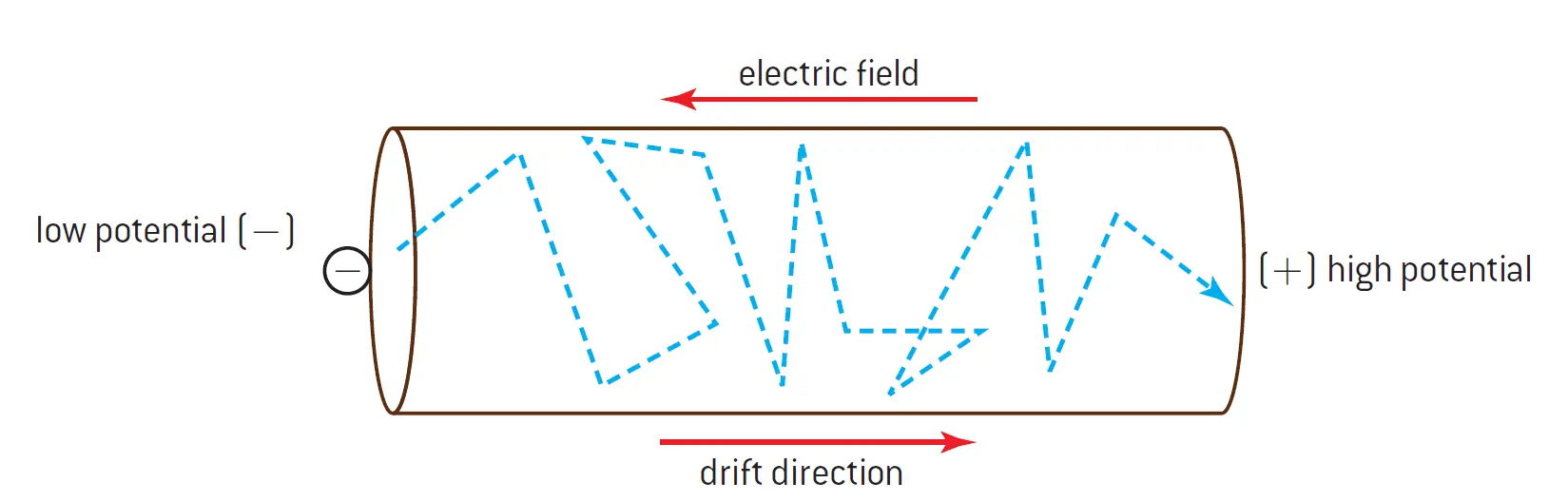 Electrostatics - Coulomb's Law - Electric Fields cover photo