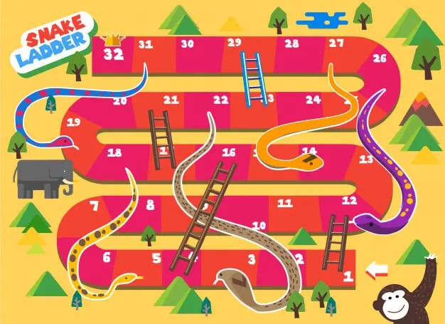 Scenario based - Snake & Ladder game cover photo